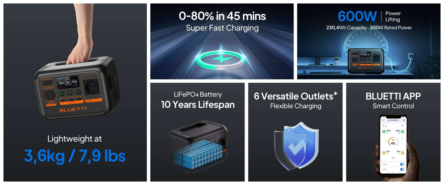 Bluetti AC2P – 300 W / 230 Wh Portable Power Station